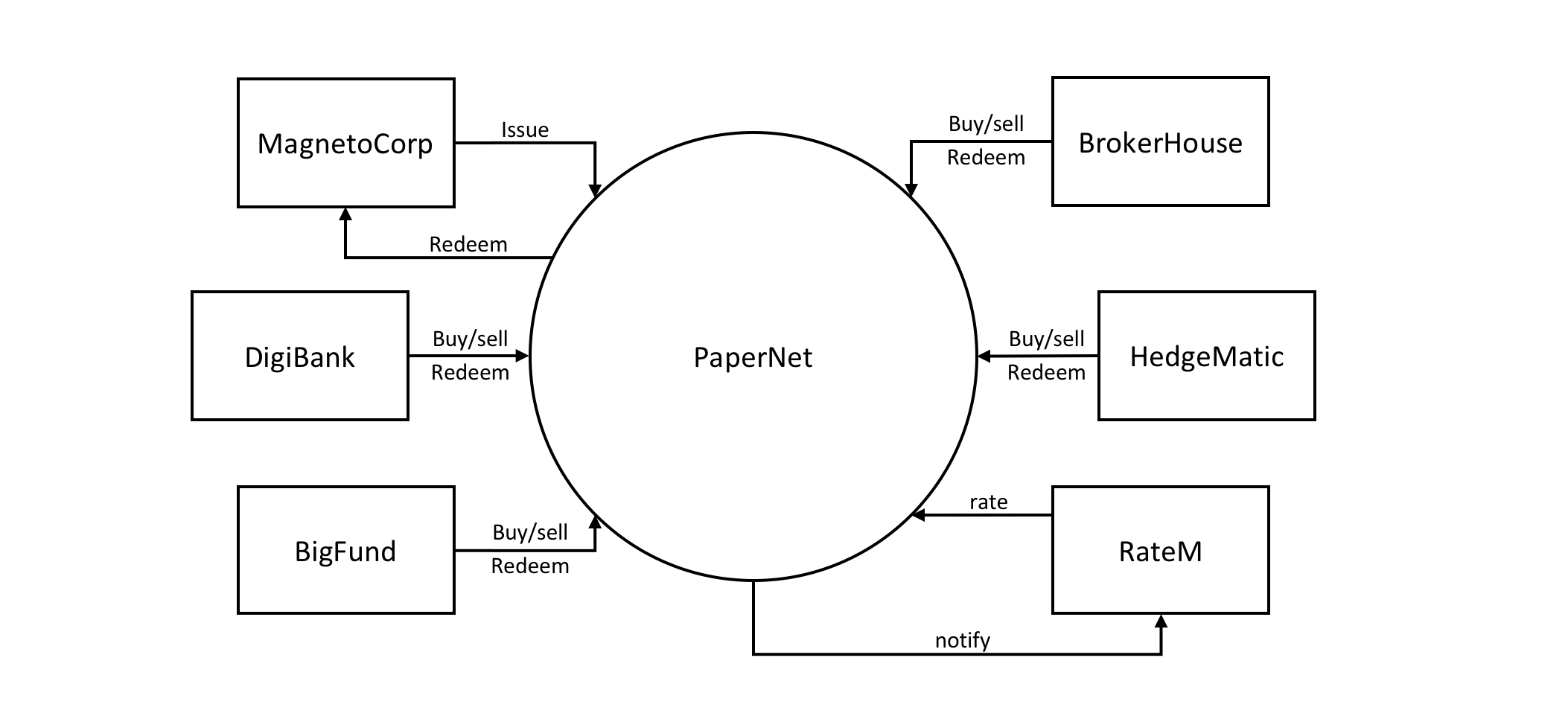 develop.systemscontext